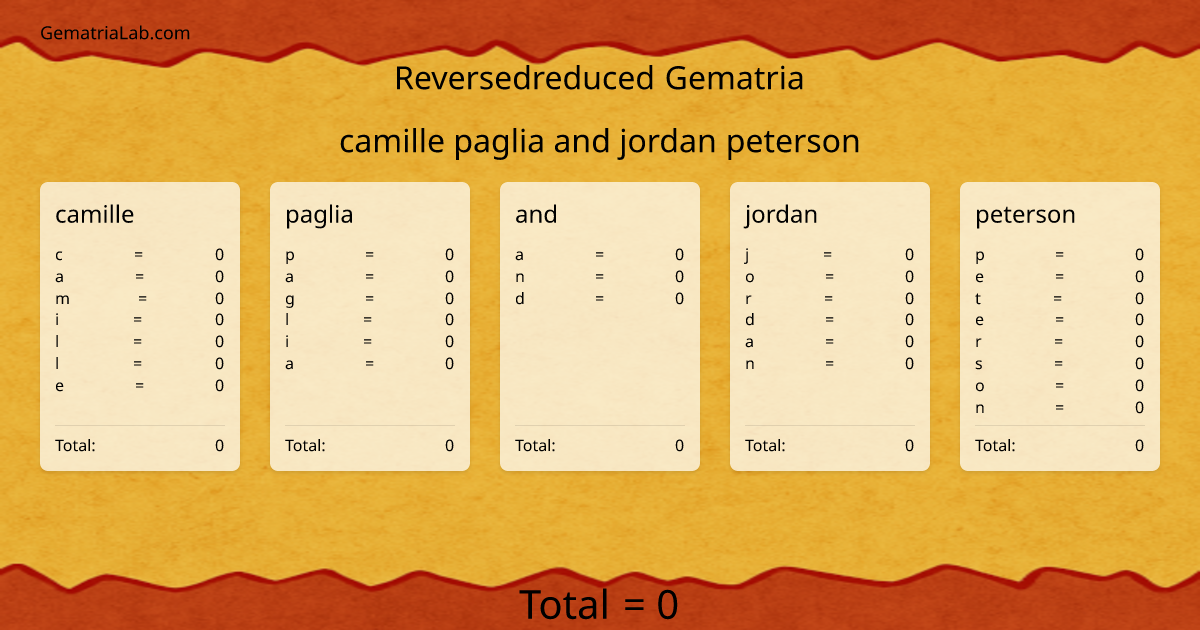 camille paglia and jordan peterson in reversedreduced Gematria